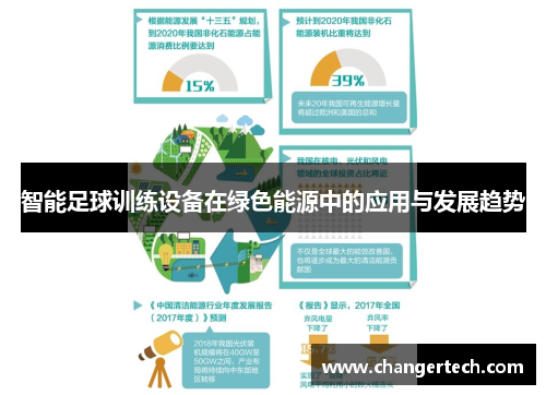 智能足球训练设备在绿色能源中的应用与发展趋势